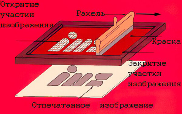 Схема ручной трафаретной печати