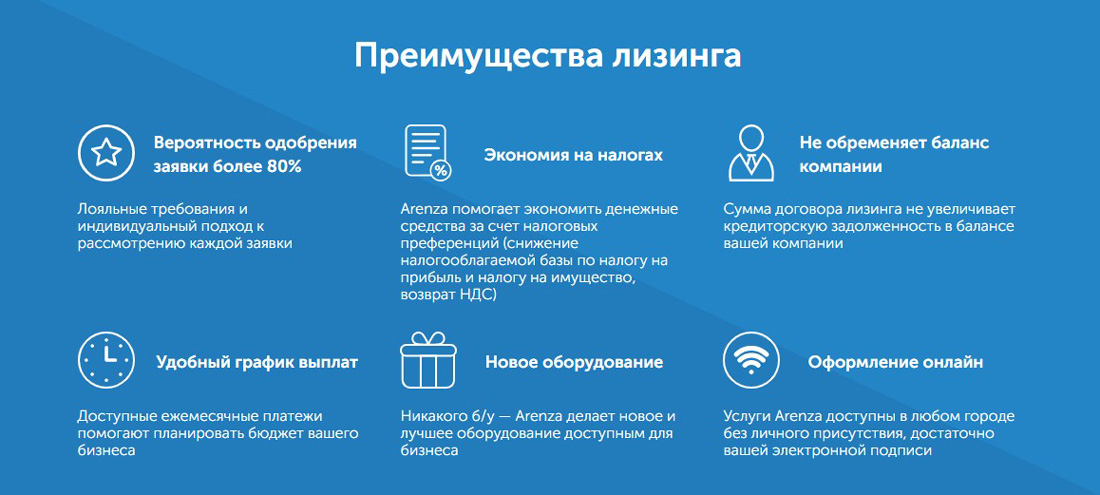 Преимущества лизинга